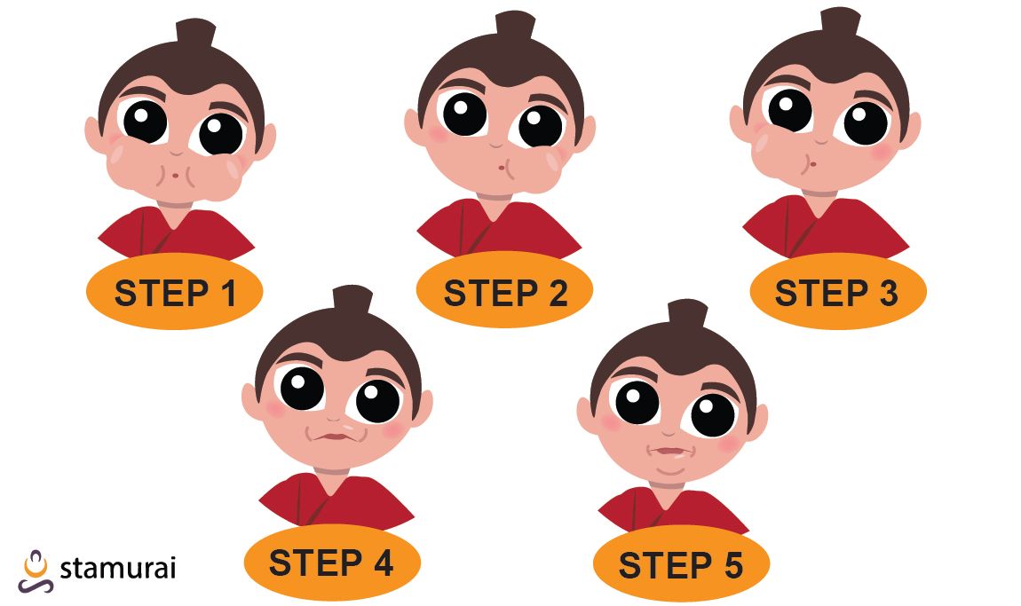 Dysarthria Speech therapy Activity for Kids at home - puff up both cheeks and hold the air
