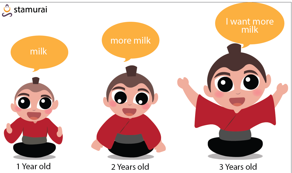 Myth about speech delay in children - Children Grow Out Of Speech Delays With Time, On Their Own