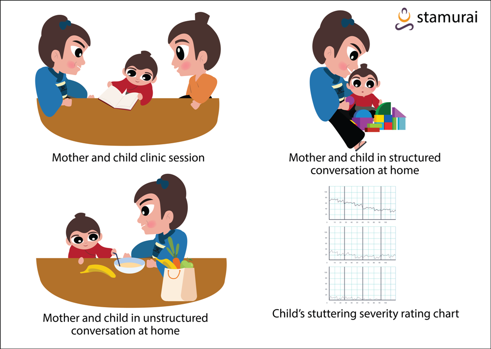 The Lidcombe Program - Stuttering in Preschool Children - Undertanding Treatment Options